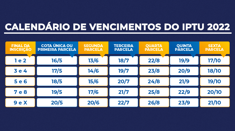 Começa prazo para pagar primeira parcela ou cota única do IPTU